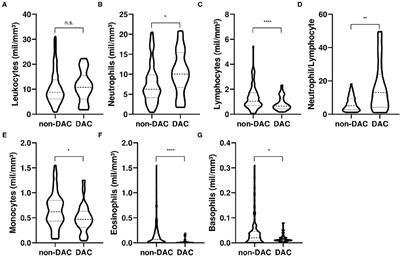 Clinical Characteristics and Survival Analysis in Frequent Alcohol Consumers With COVID-19